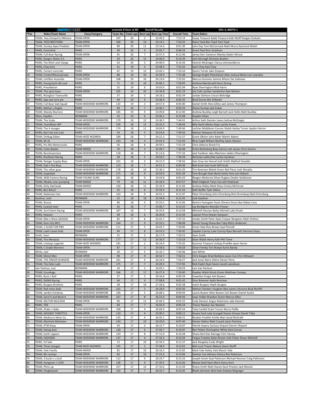 OUTRIGHT RESULTS