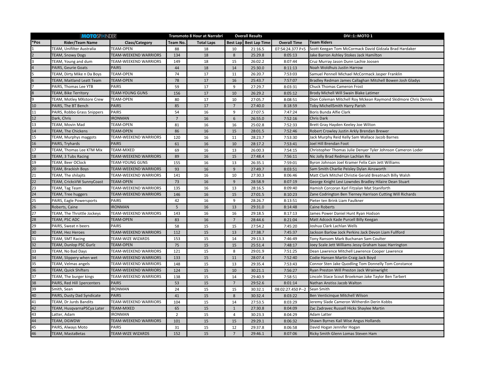 OUTRIGHT RESULTS