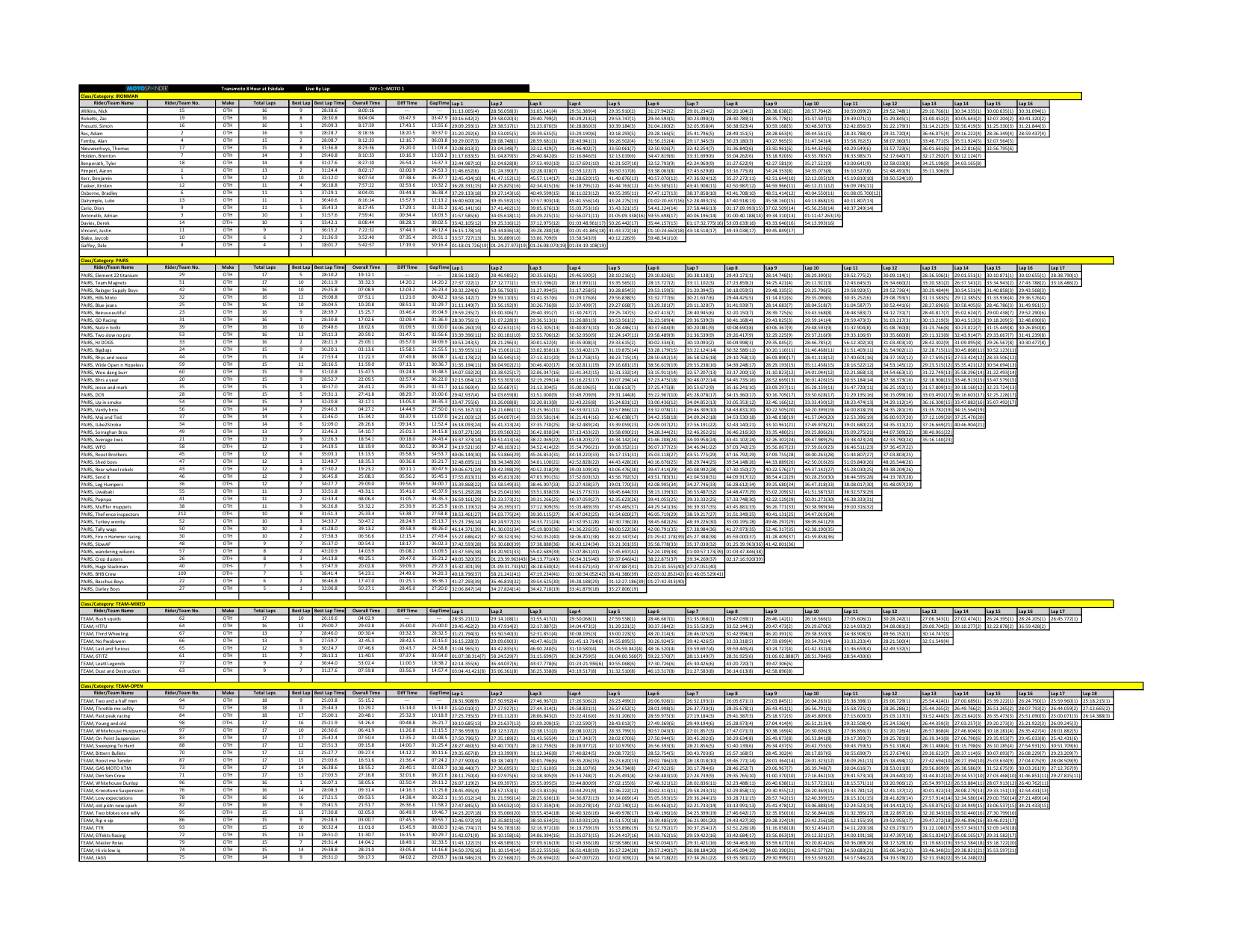 LAP TIMES