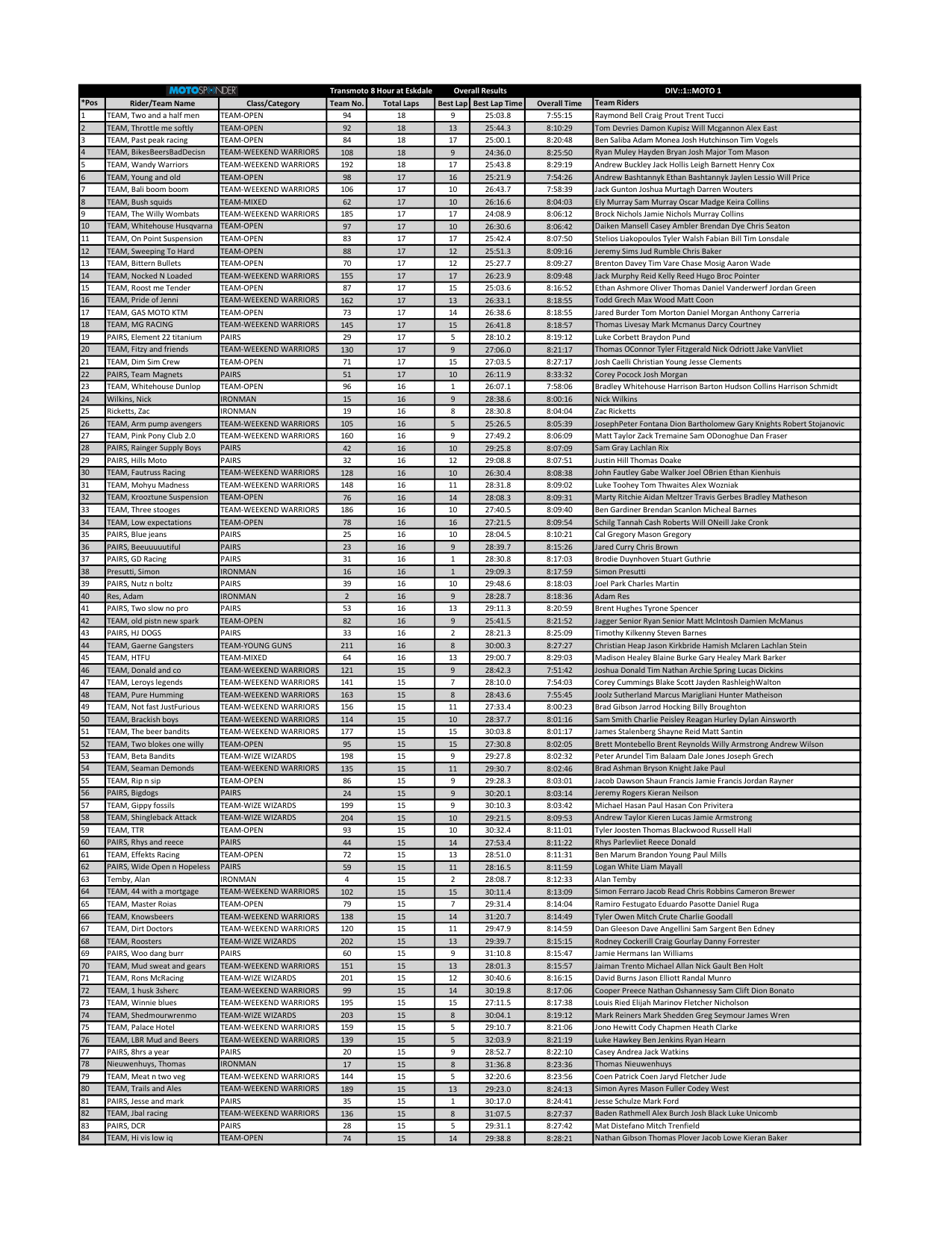 OUTRIGHT RESULTS