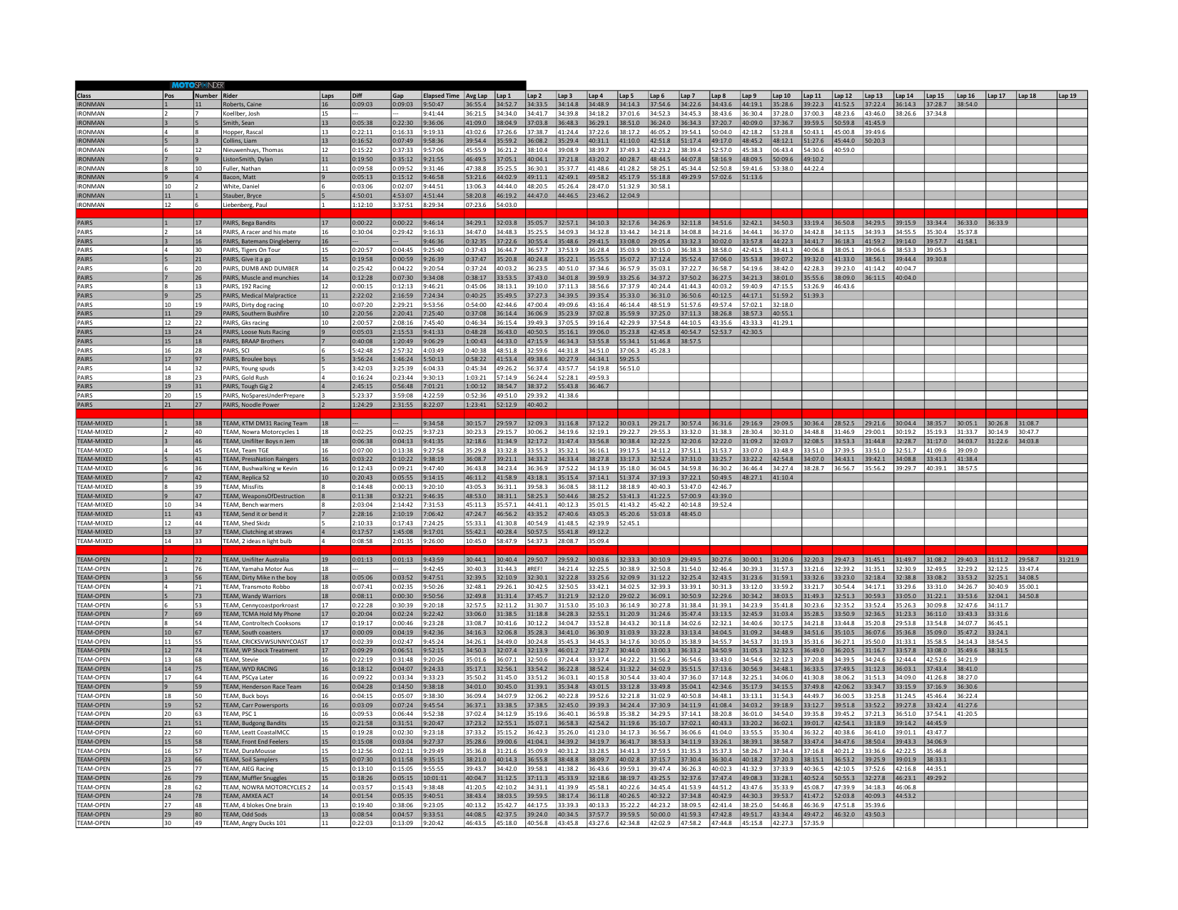 LAP TIMES